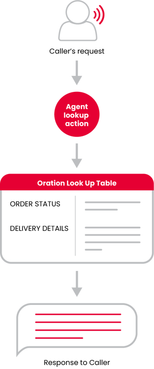 Look Up Table Diagram-m