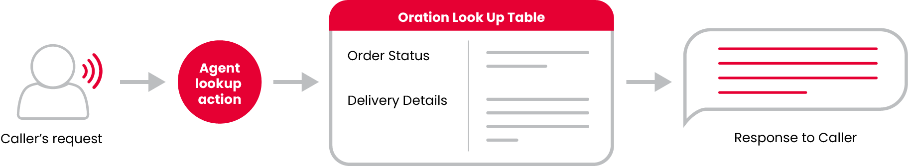 Look Up Table Diagram