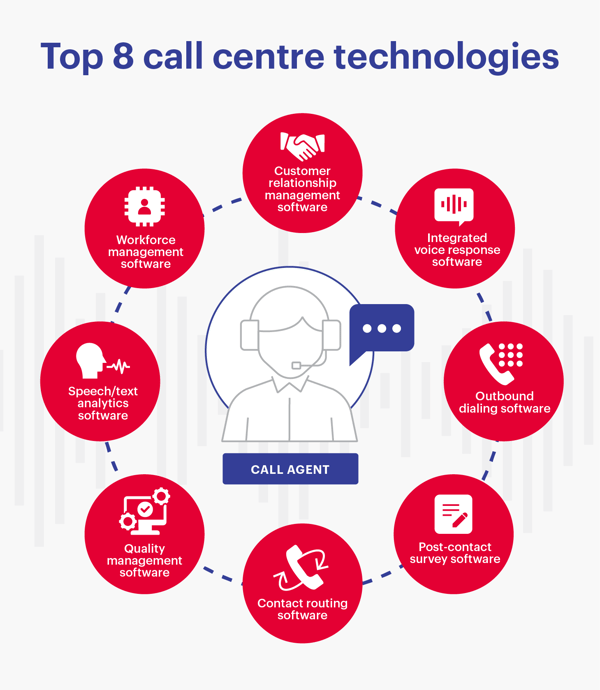 top 8 call center technologies_Desktop