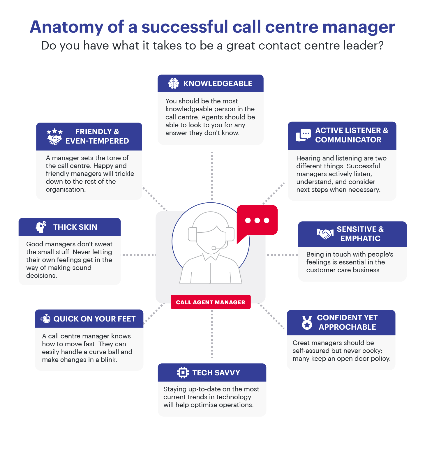 Anatomy of a successful call center manager