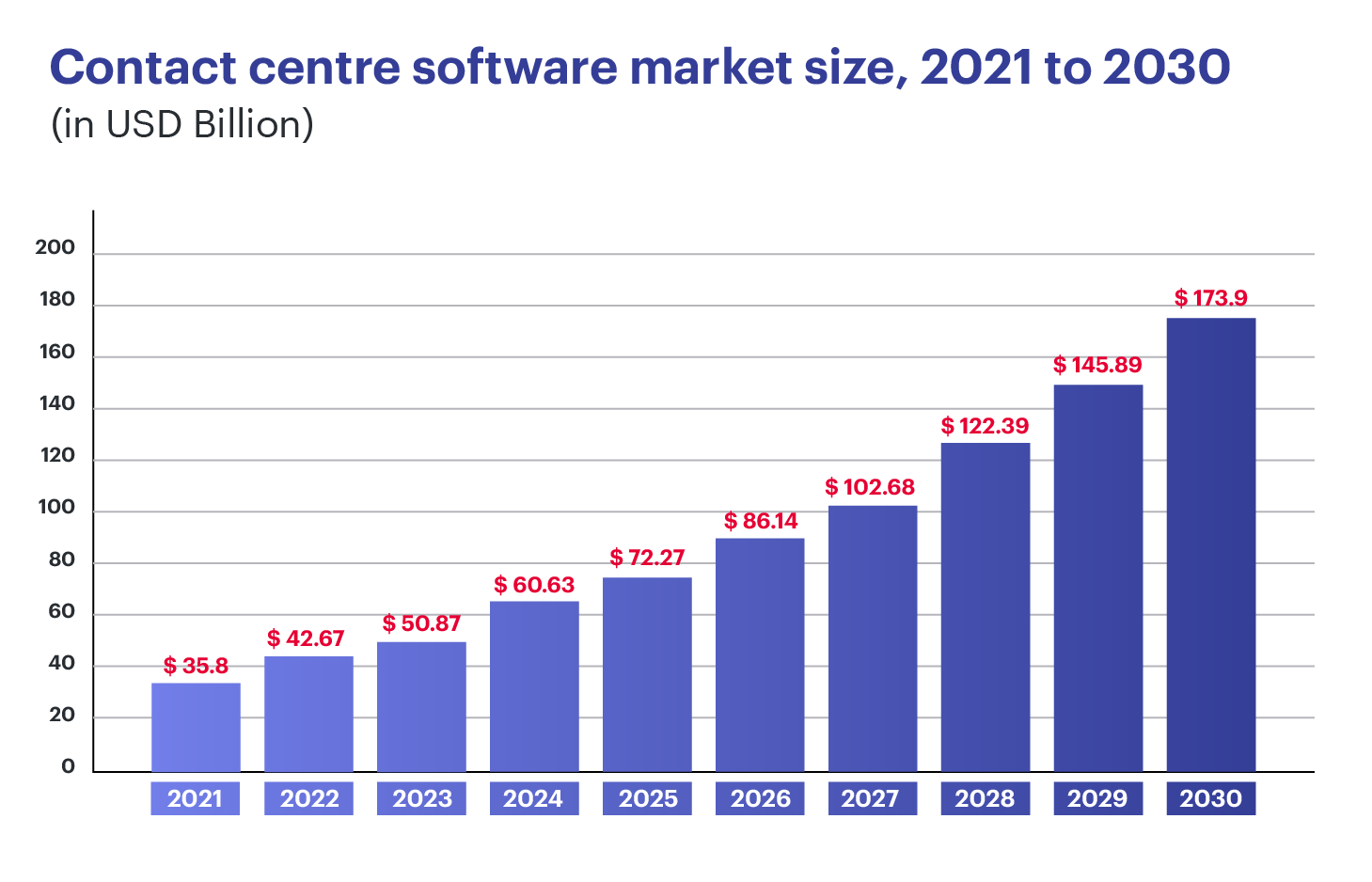 Contact center software market size