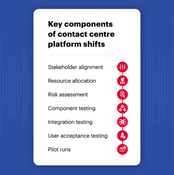 Key components of contact centre platform shifts